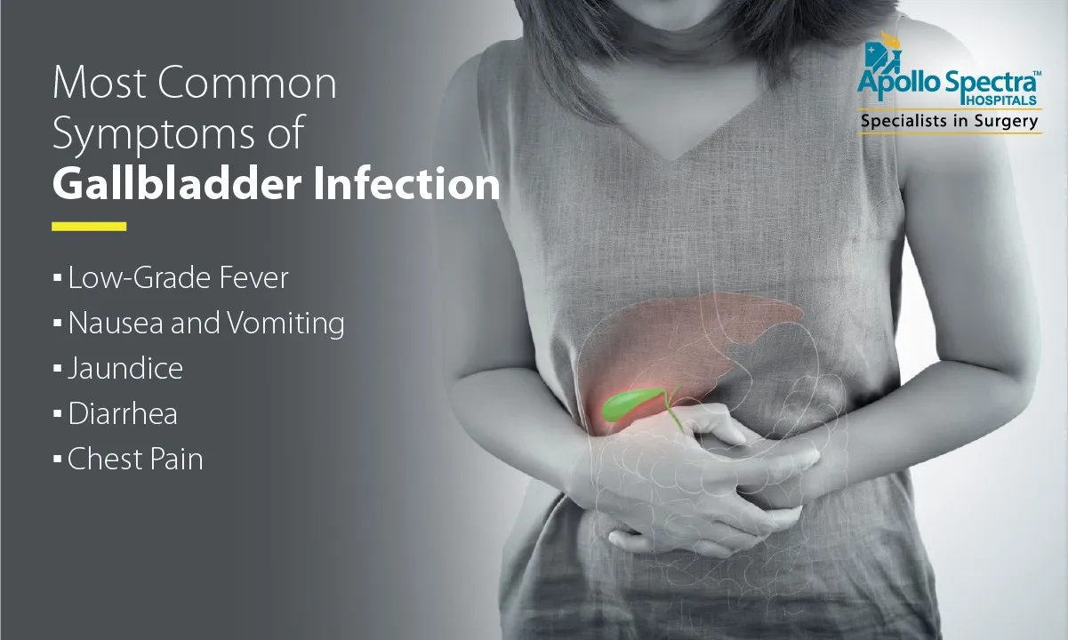 Most Common Symptoms of Gallbladder Infection